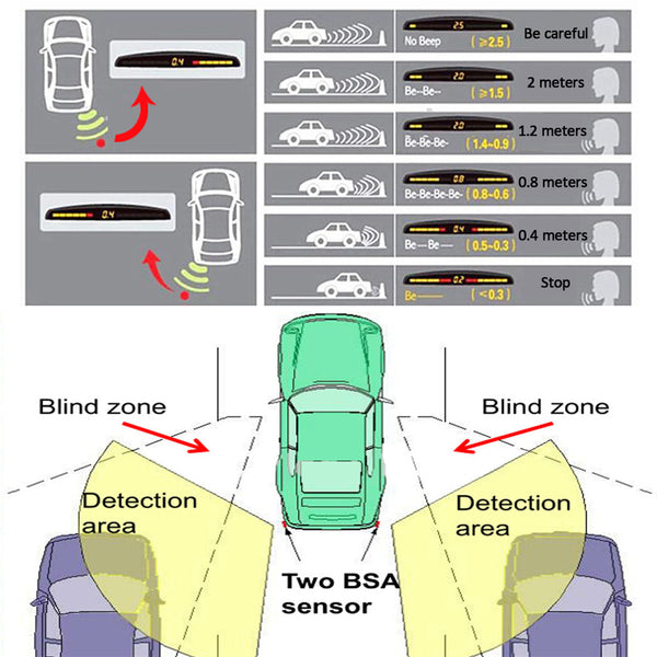 Car Parking System Assistant
